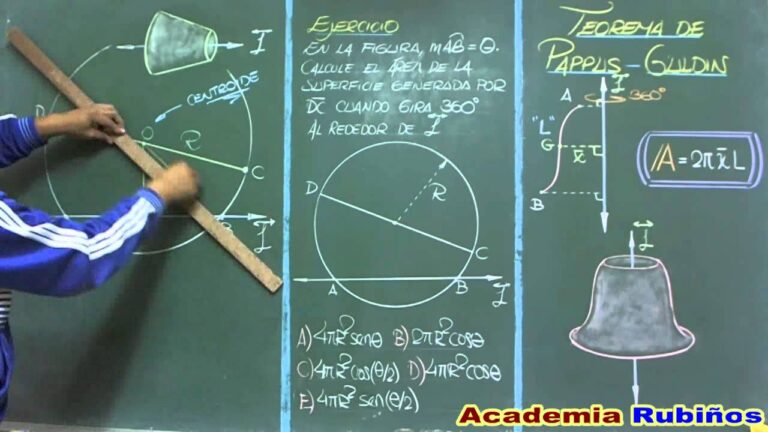 Descubre los sorprendentes ejercicios del Teorema de Pappus-Guldin