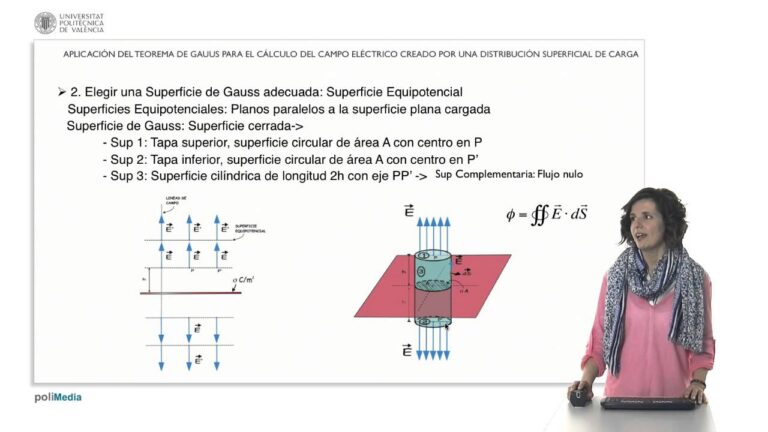 Descubre las sorprendentes aplicaciones del Teorema de Gauss en la ciencia