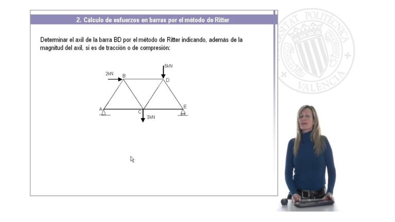 Descubre el sorprendente Teorema de Ritter: un enigma resuelto