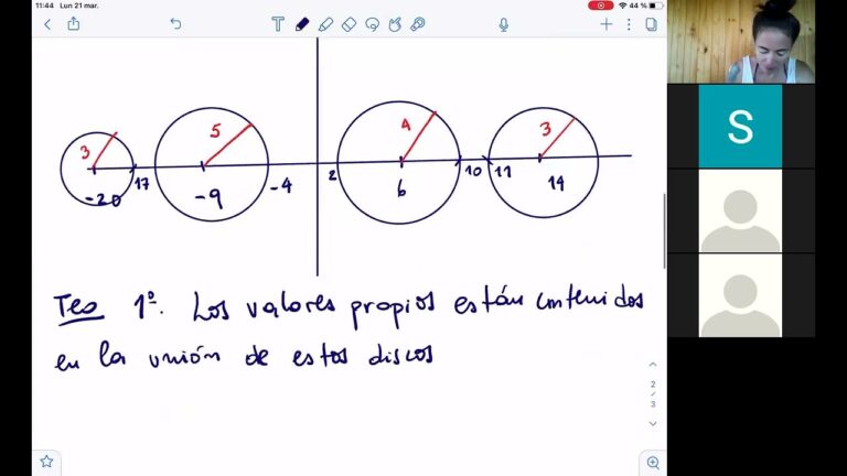 Descubre el fascinante Teorema Spettrale: Un viaje a las profundidades de la matem&aacute;tica