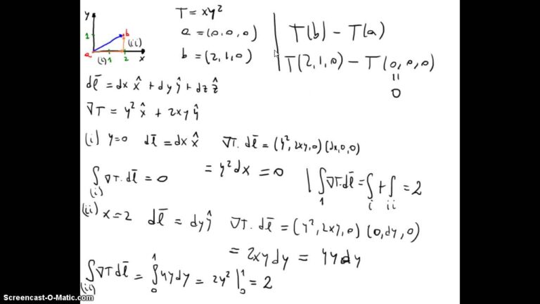 Descubre el Teorema del Gradiente: el secreto para maximizar tu rendimiento