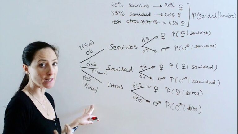 Descubre el Teorema de Bayes en la genética: el secreto de la herencia