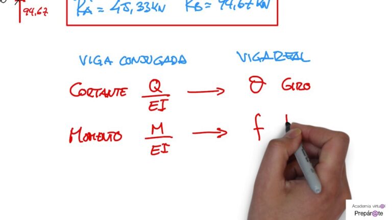 Descubre el Teorema de la Viga Conjugada: &iexcl;La clave para estructuras m&aacute;s resistentes!